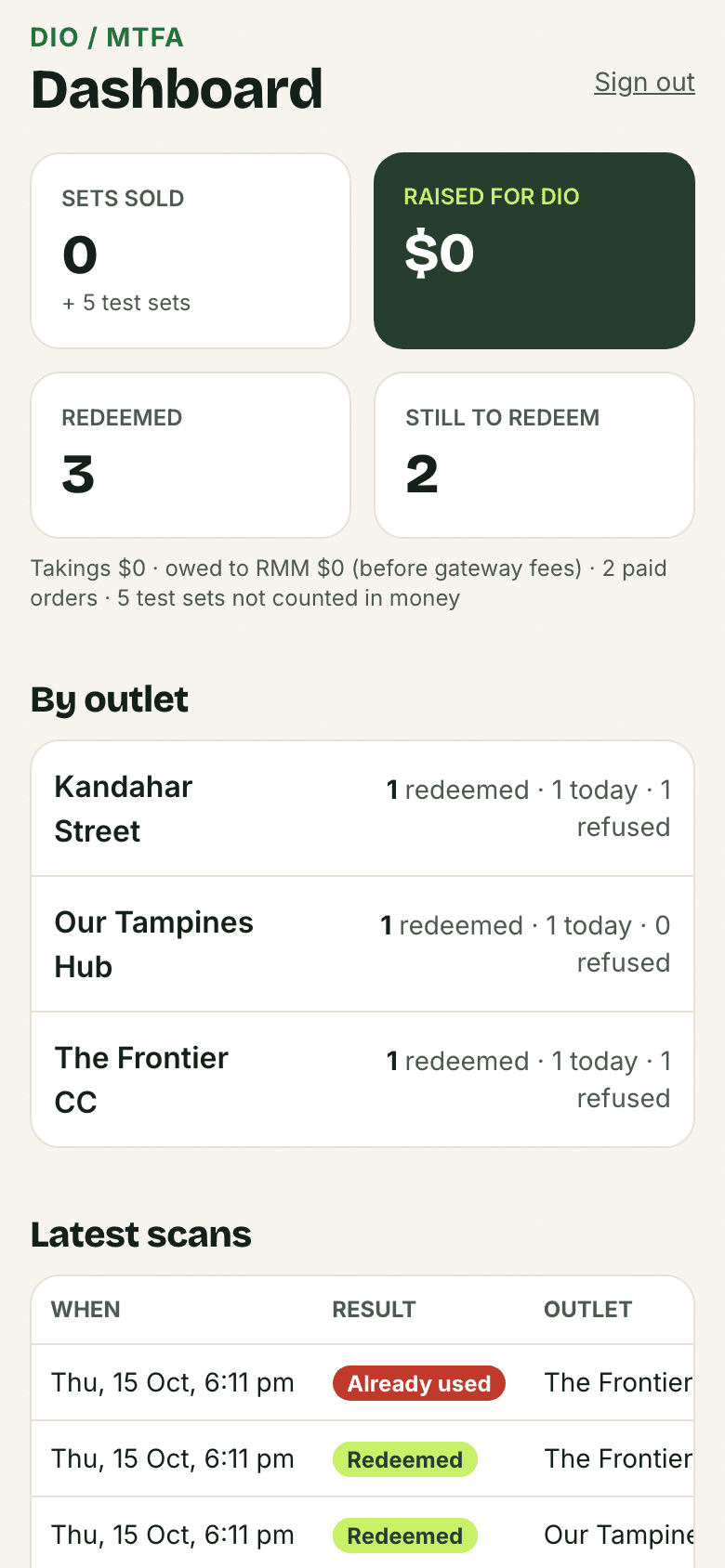 DIO dashboard: sales, redemptions, every scan